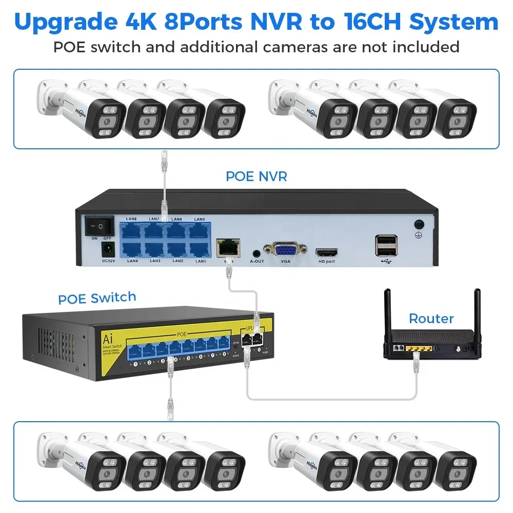 Nvr Kit 8 Channel - Hiseeu 4K 8-kanaals 8MP Buiten Kleuren