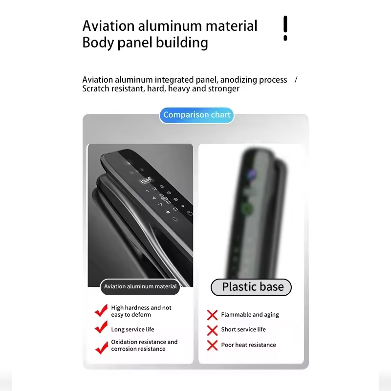HX5 Smart Deurslot 3D Gezichts - Home Security With Cameras recensie en prijs