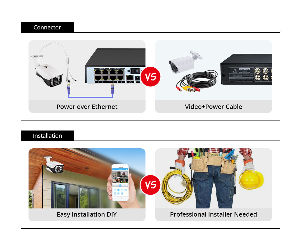 8MP Beveiligingscamerasysteem  - Home Security Outdoor Camera System recensie en prijs