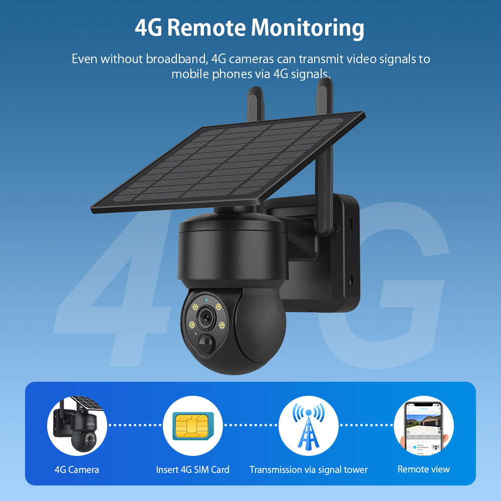 SHIWOJIA WIFI Draadloze PTZ So - Home Security Outdoor Camera System recensie en prijs