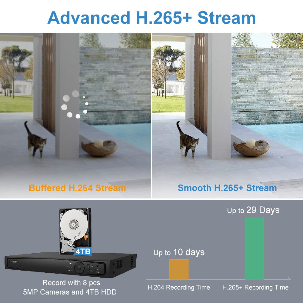 UniLook 8CH NVR 4/6/8 Stuks 5M - Nvr Kit 8 Channel recensie en prijs