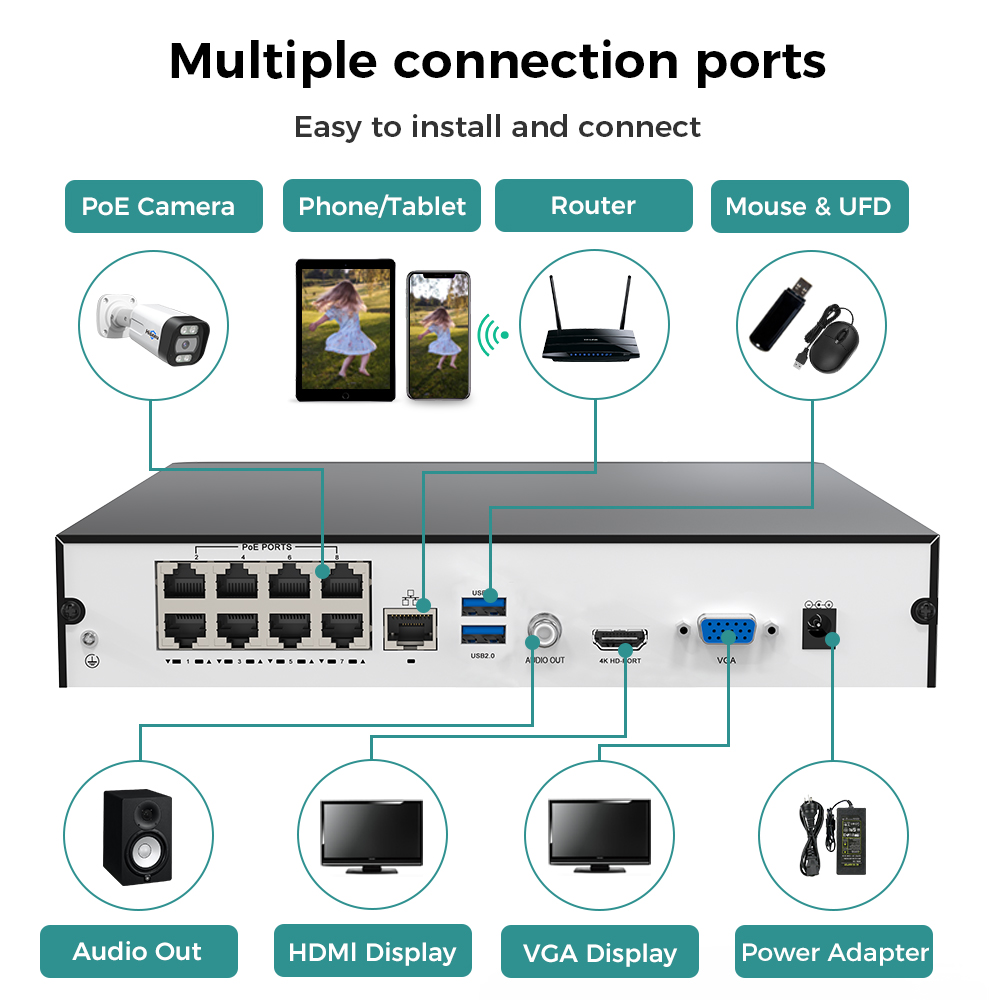 Hiseeu 8CH 4K PoE NVR Netwerk  - Home Security With Cameras recensie en prijs