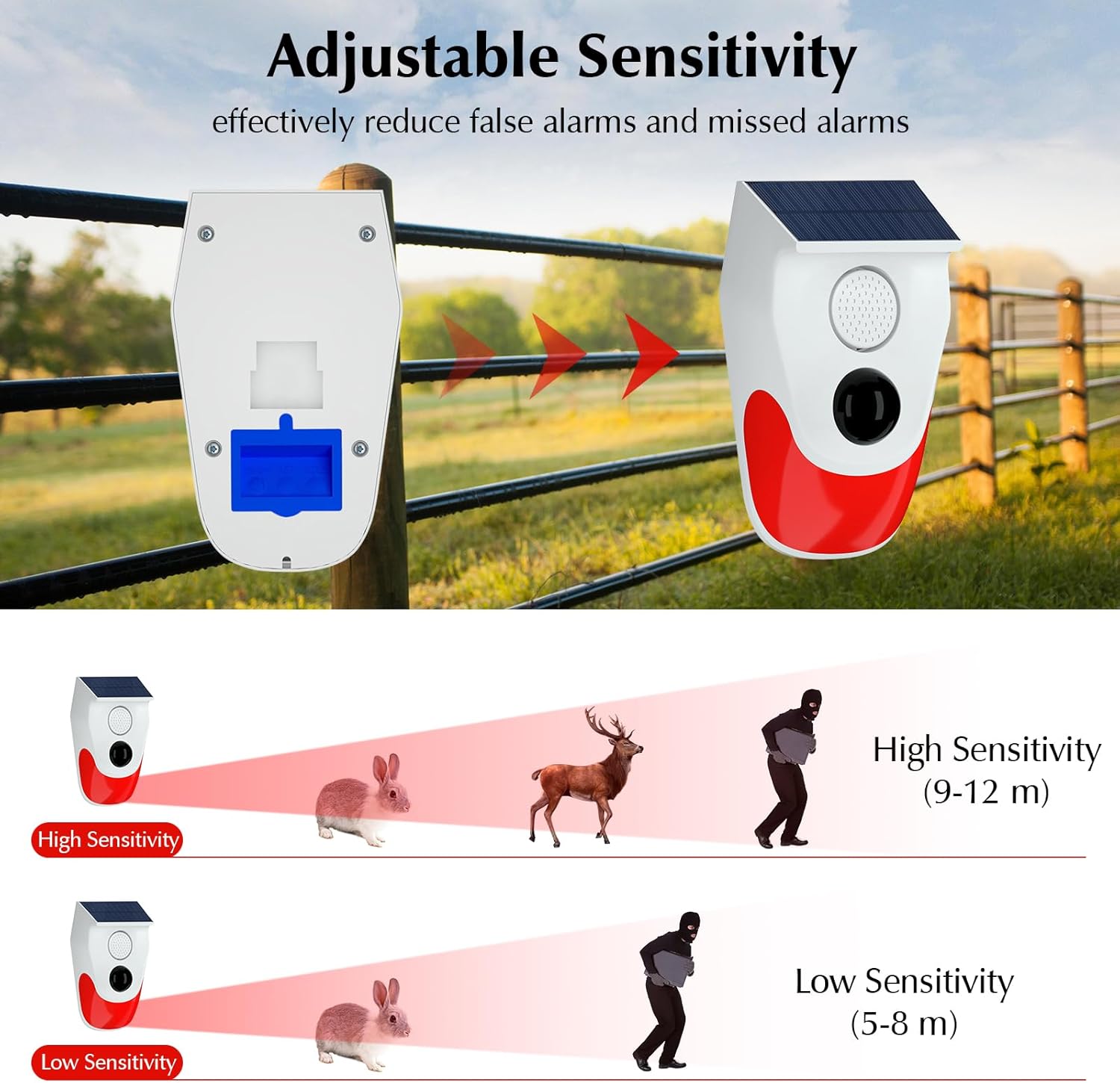 Zonne-bewegingssensor buitenal - Home Security Lights Outdoors recensie en prijs