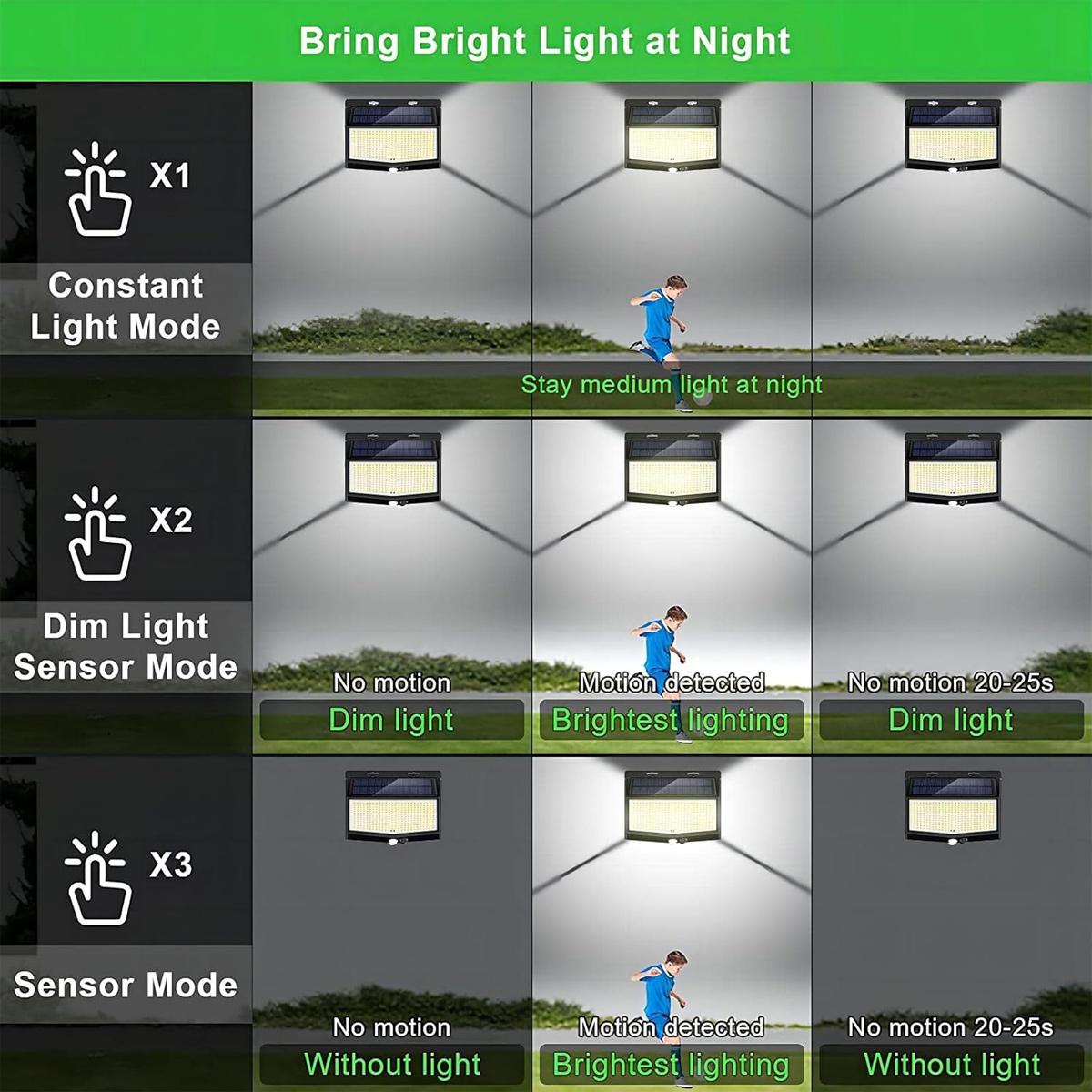 3-zijdige LED-wandlamp Auto aa - Home Security Flood Lights recensie en prijs