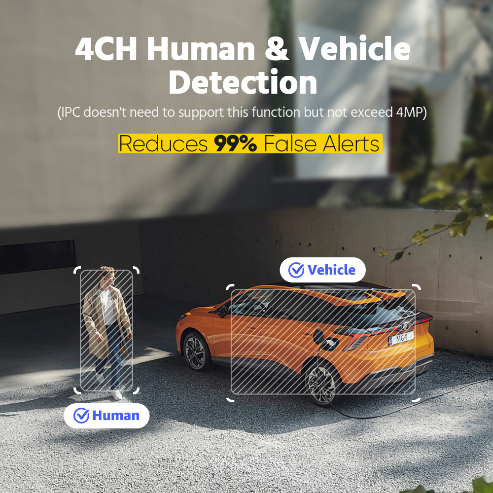 ANNKE 12MP POE NVR Netwerkvide - Home Security With Cameras recensie en prijs