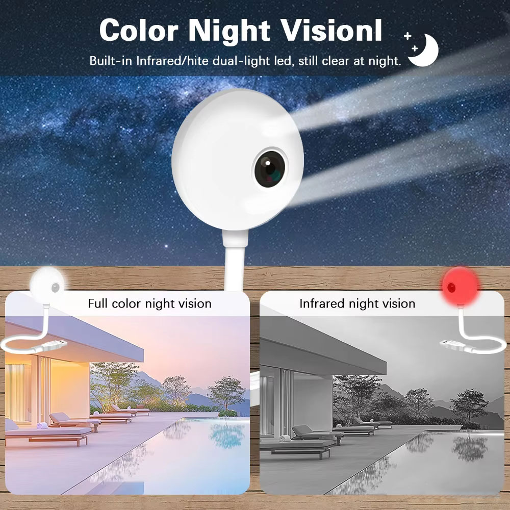 5MP Mini WiFi USB Plug-in IP-c - Home Security Flood Lights recensie en prijs