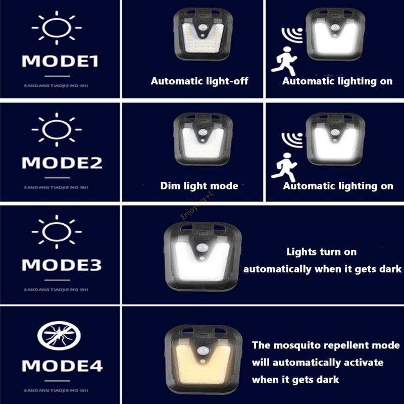 Hoog rendement bewegingssensor - Home Security Flood Lights recensie en prijs