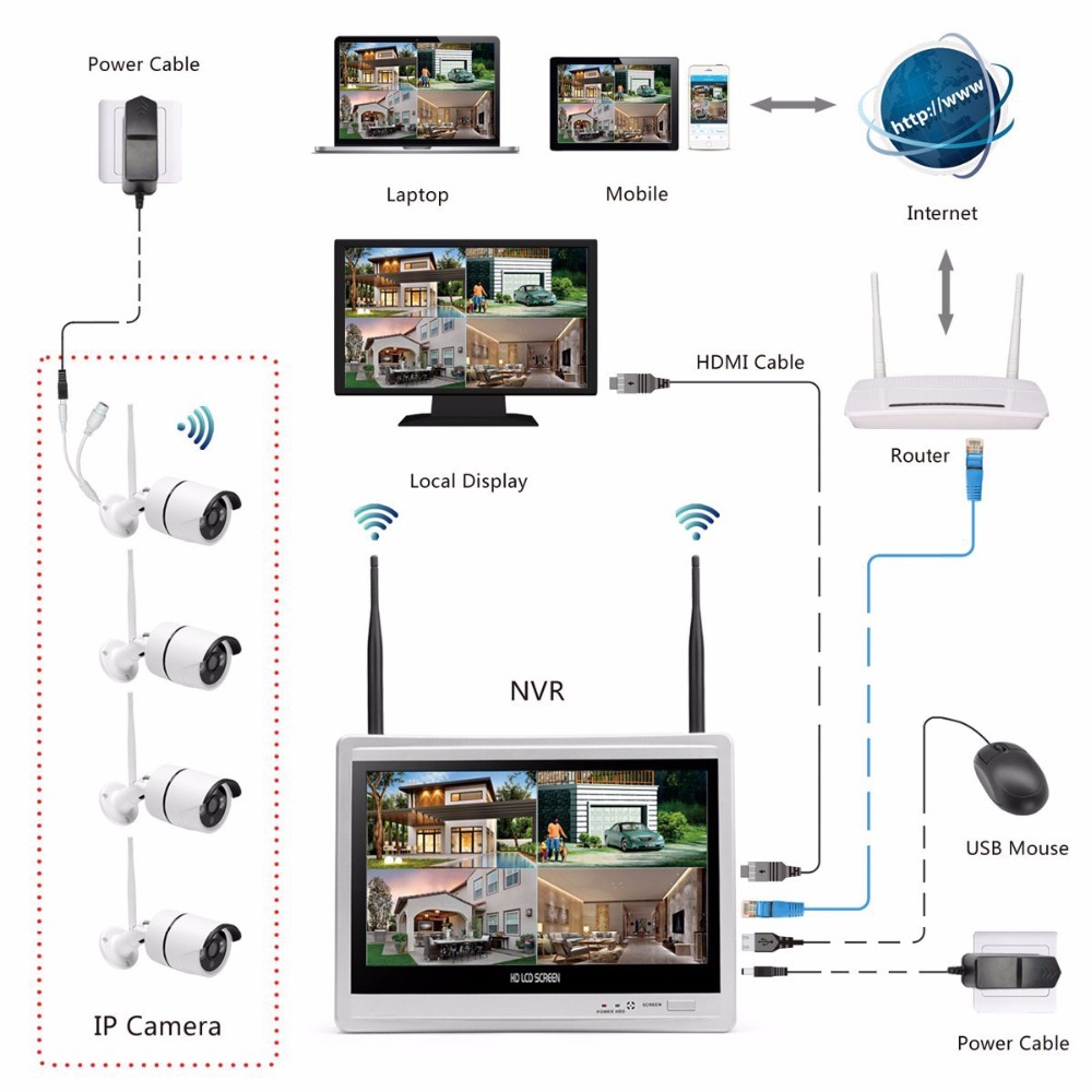 Wireless Home Camera Video Sur - Home Security Wireless Camera recensie en prijs