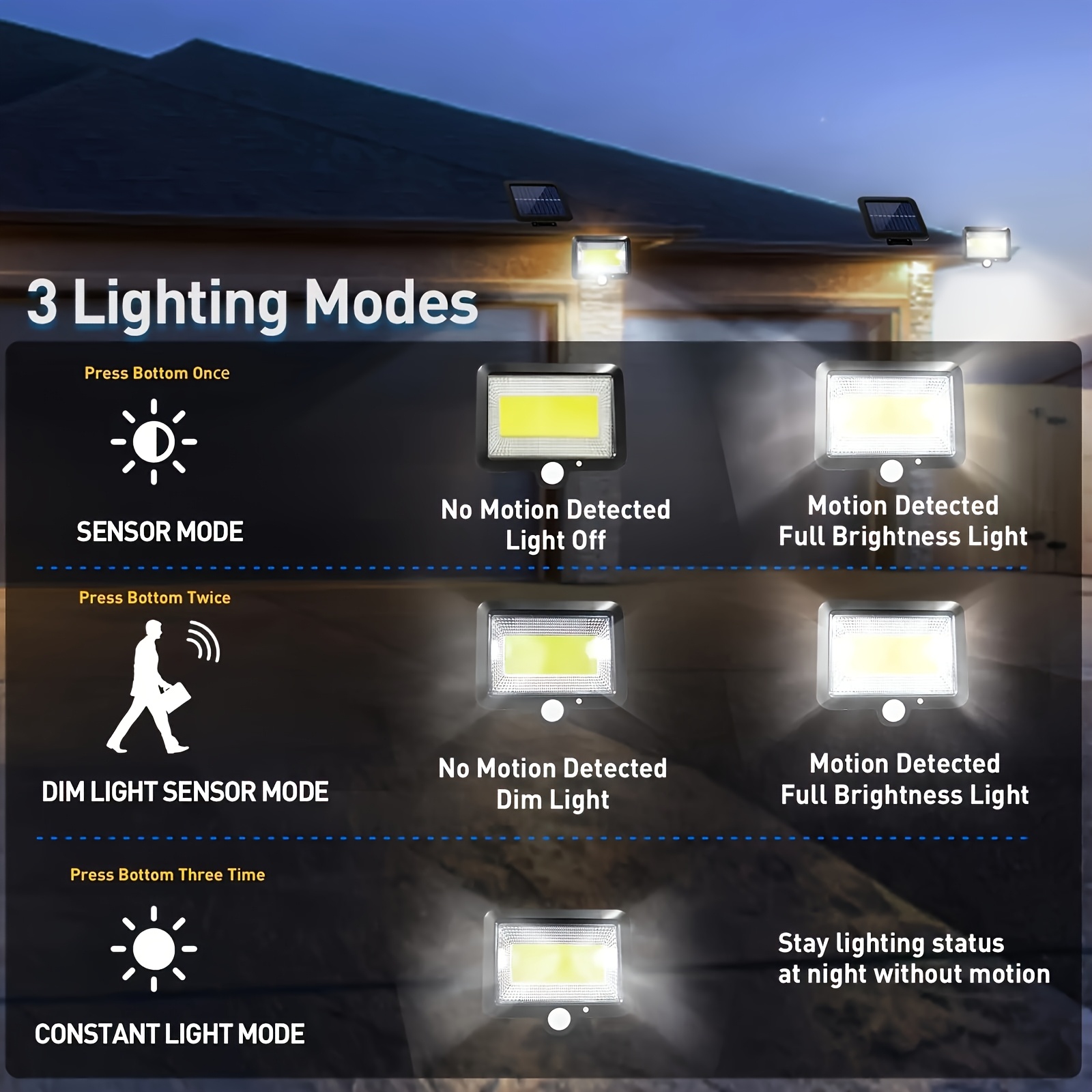 LED-zonne-split-wandlamp buite - Home Security Flood Lights recensie en prijs