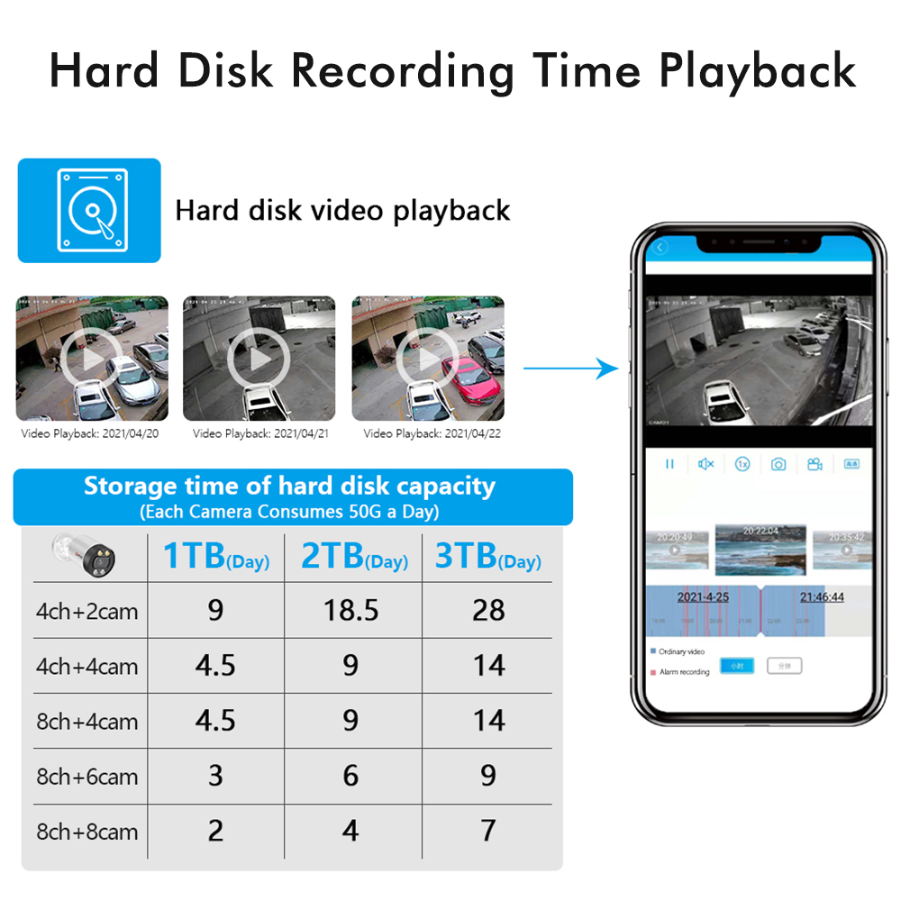 4K Videobewakingscamerakit Cct - Nvr Kit 8 Channel recensie en prijs
