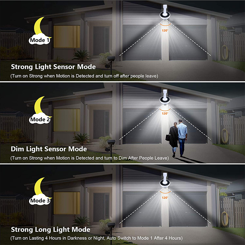 Upgrade Outdoor Solar Light Be - Home Security Flood Lights recensie en prijs